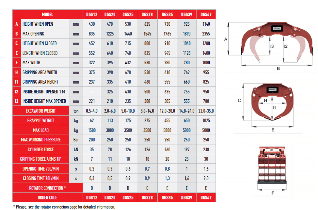 SitRight Sorteringsgrip DGS12 utan fäste - Image 460