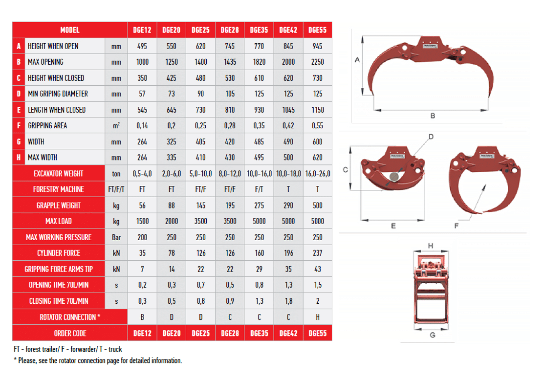 SitRight Entreprenadgrip DGE12 utan fäste - Image 462
